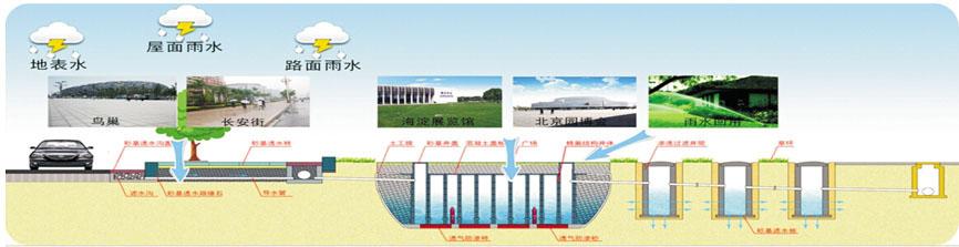 路面透水磚鋪設(shè)系統(tǒng)