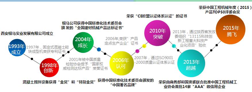 銀馬小型空心磚機(jī)發(fā)展歷程