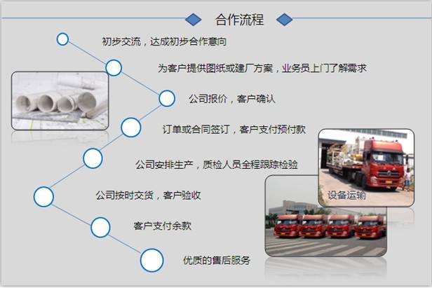 銀馬路面磚機(jī)花磚機(jī)、馬路花磚機(jī)合作流程