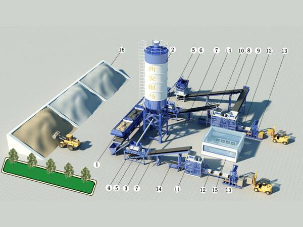 水泥砌塊機(jī)、混凝土砌塊機(jī)解決方案