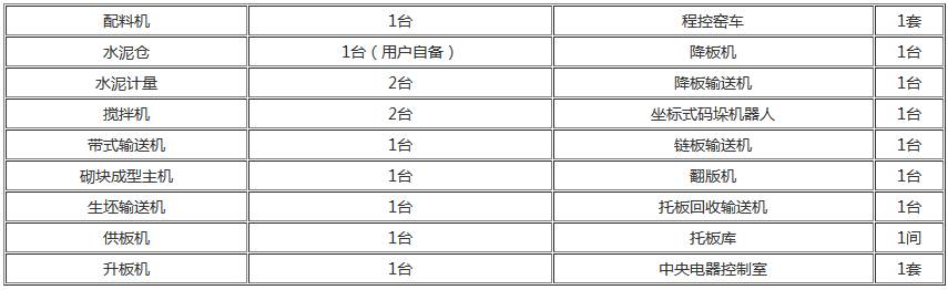 粉煤灰砌塊磚機(jī)推薦配置