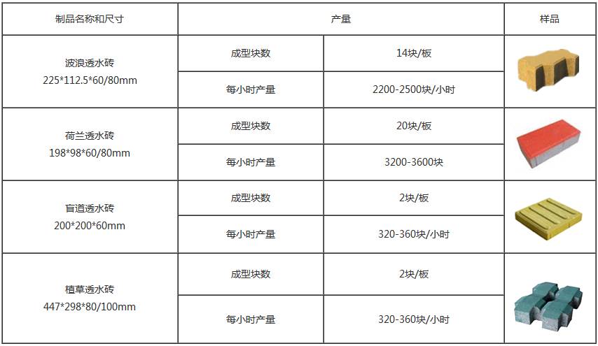 透水便道人行道盲道磚機產量