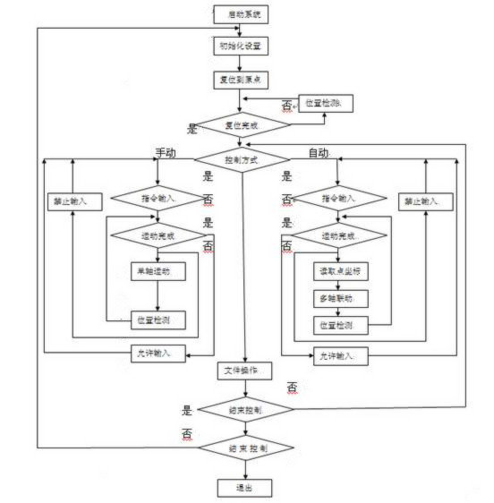 碼垛機(jī)器人技術(shù)原理