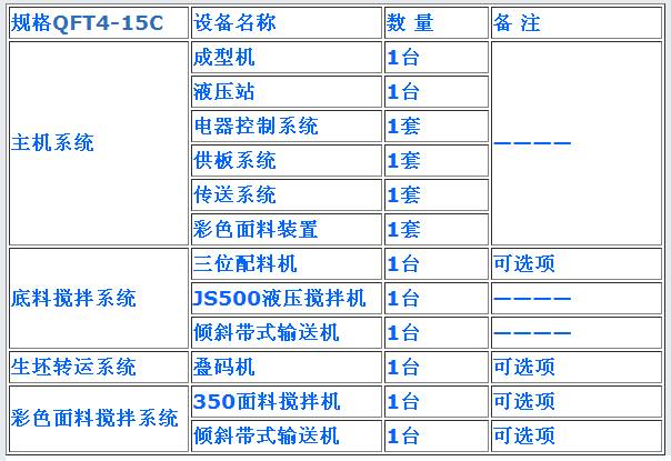 經(jīng)濟(jì)型生產(chǎn)線設(shè)備配置表